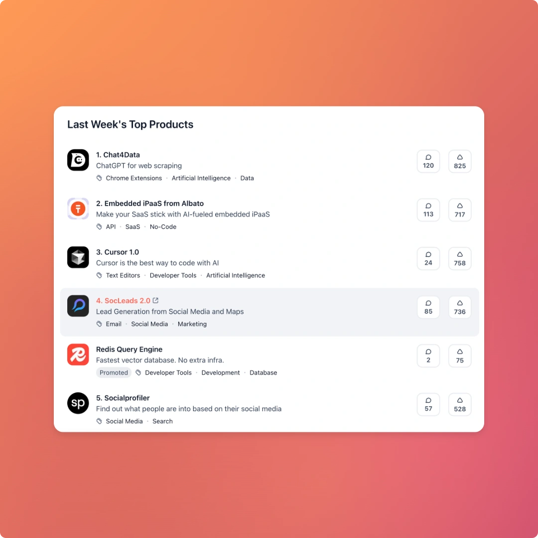 Top Products - Product showcase design | Professional E-commerce design created with Glowupshot