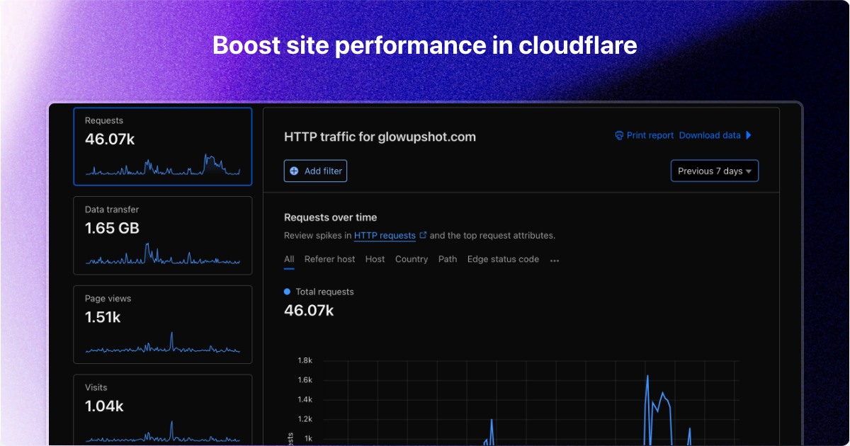 Boost site perormance in cloudflare